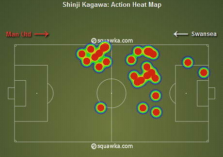 Shinji Kagawa First-Half Heat Map vs Swansea